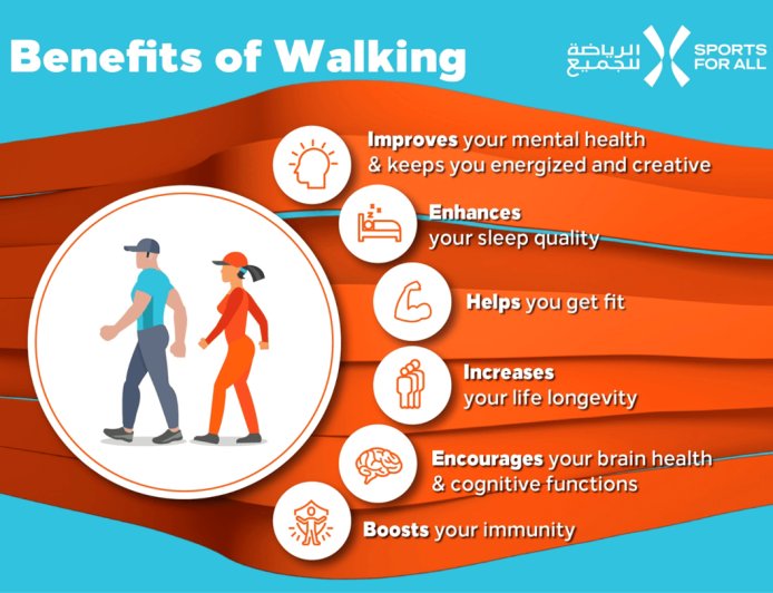 Mental Health Benefits of Walking